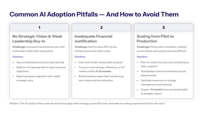 top ai adoption failures include weak leadership poor roi and scaling issues