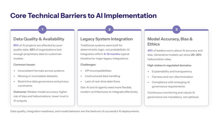 data integration and model quality challenges block successful ai deployments