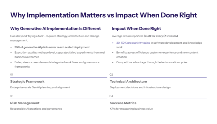 ai implementation strategy boosts returns productivity and competitive advantage