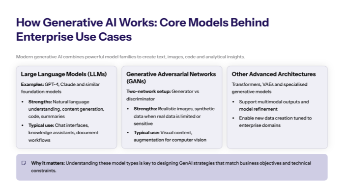 core genai models include llms gans and transformers for enterprise use cases