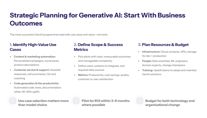 genai planning starts with use cases metrics and resource aligned strategy