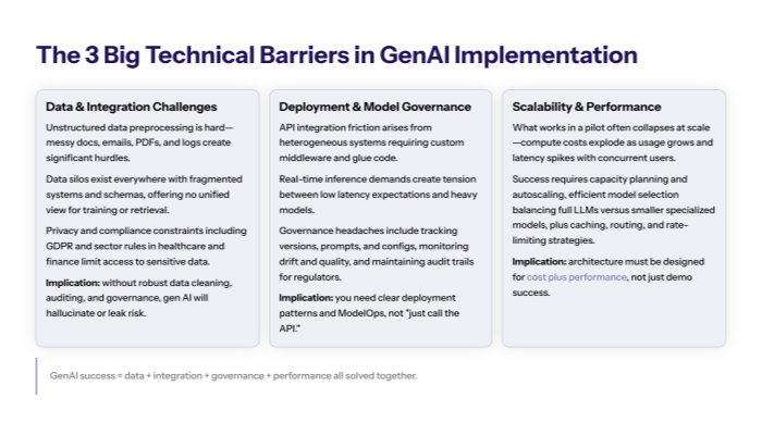 Top three technical challenges in generative AI implementation including data integration governance and performance
