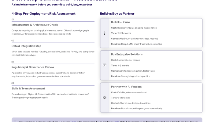 Generative AI risk assessment framework with build buy or partner decision guide for enterprise readiness