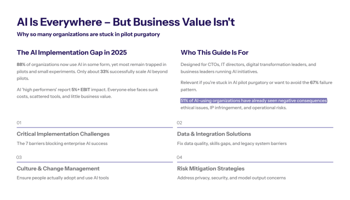 AI implementation requires more than software deployment, involving pilots, scaling, transformation, and addressing technical and organizational readiness.