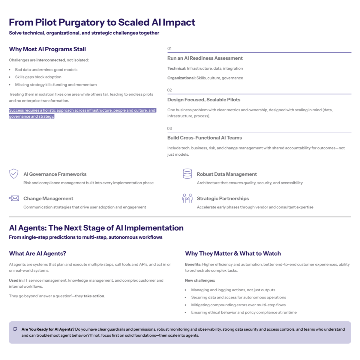 Moving from pilot purgatory to scaled AI requires fixing infrastructure, skills, and strategy with readiness assessments and cross-functional teams.
