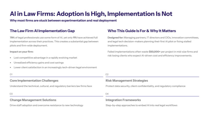 Most law firms use AI but fail at full implementation. Gaps in tech, strategy, and change management block deployment, risking cost waste and competitive disadvantage.