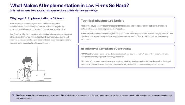 Legal AI faces barriers like legacy infrastructure, strict ethics, and compliance rules that make implementation much harder than standard software adoption.