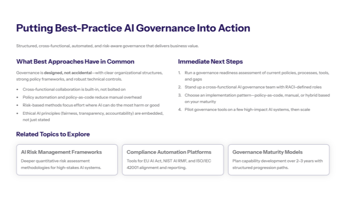 Real-world AI governance implementation guidance including business drivers, audience roles, guide coverage, and takeaways for cross-functional accountability and risk-based control.
