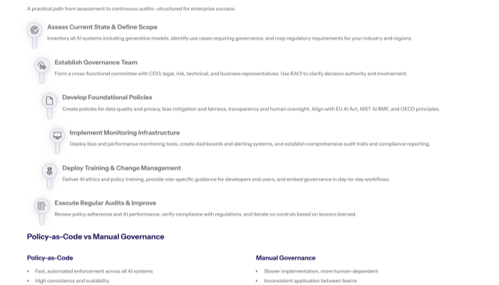 Step-by-step guide to implementing an AI governance framework, with stages from assessment to monitoring, and comparison of in-house vs vendor-supported approaches.