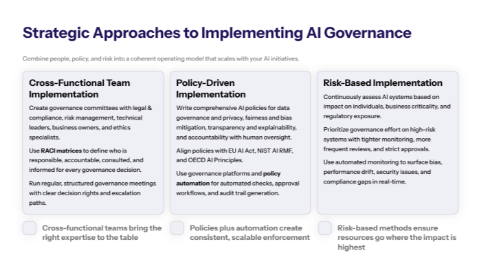 Comparison of three AI governance implementation methods: risk-based, phased rollout, and framework-specific paths, including use cases and when to choose each.