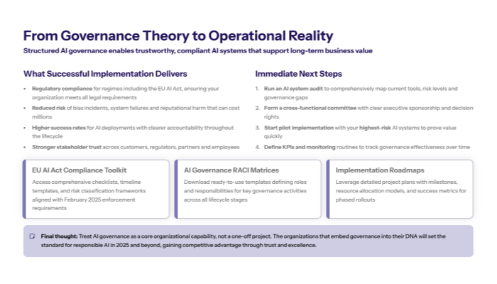 Comparison of governance theory vs real implementation. Describes organizational structures, policy development, process integration, and risk-based approaches to applying AI controls.