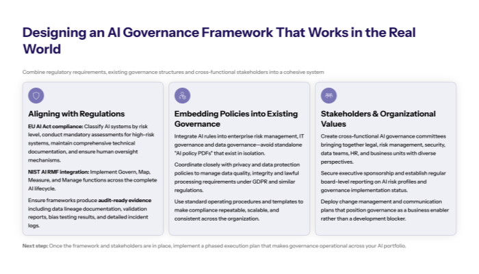 Comparison of governance theory vs real implementation. Describes organizational structures, policy development, process integration, and risk-based approaches to applying AI controls.