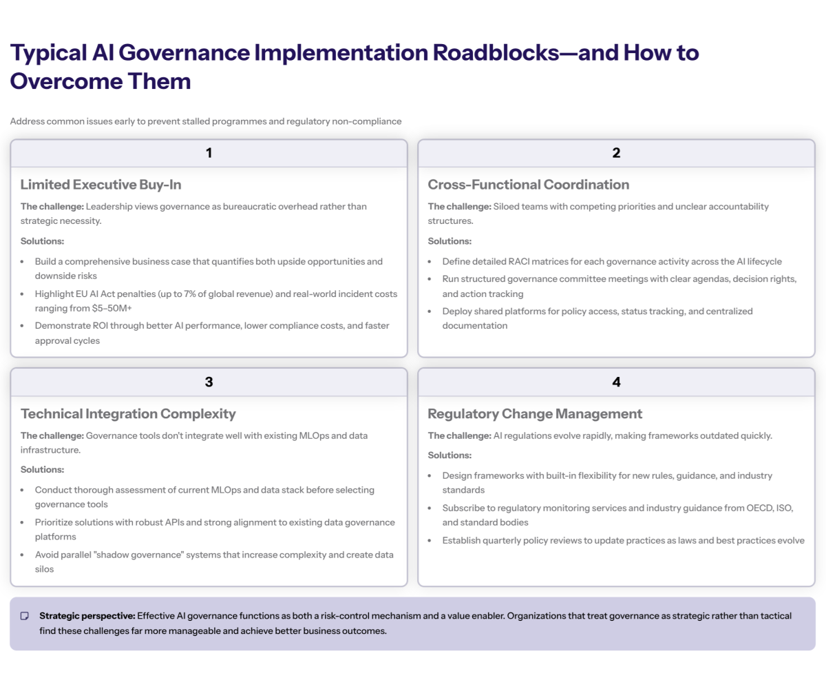 Comparison of governance theory vs real implementation. Describes organizational structures, policy development, process integration, and risk-based approaches to applying AI controls.