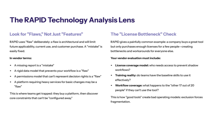 The RAPID technology analysis lens