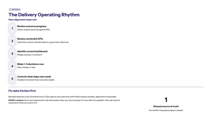 The delivery operating rhythm (how alignment stays real)