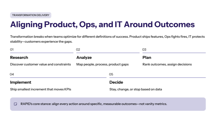 Transformation Delivery: Aligning Product, Ops, and IT Around Outcomes
