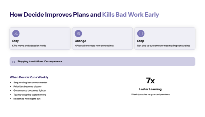 How Decide improves plans? (and kills bad work early)
