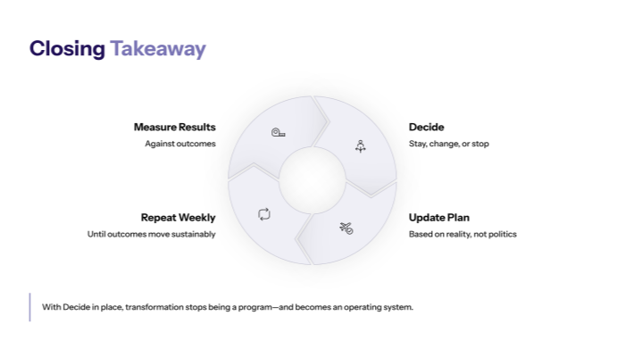 RAPID Decide is the transformation learning loop
