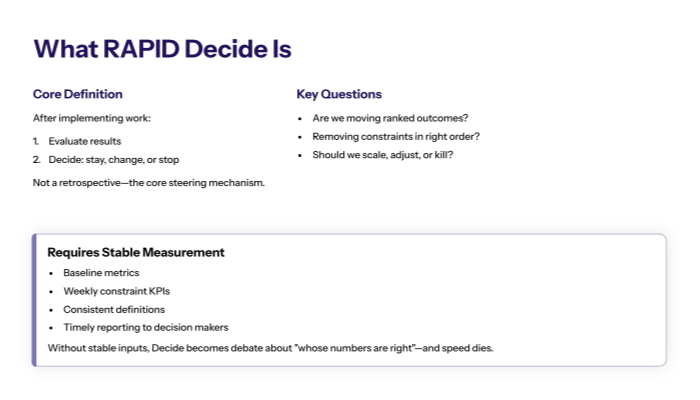  What RAPID Decide is? (the operating definition)