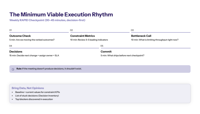 The minimum viable execution rhythm (what to run every week)