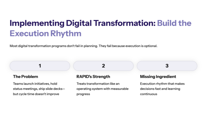 Implementing Digital Transformation: Build the Execution Rhythm
