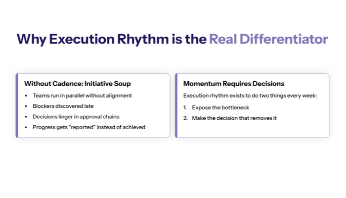 Why execution rhythm is the real transformation differentiator?