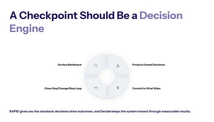 A weekly transformation checkpoint should not be a meeting.