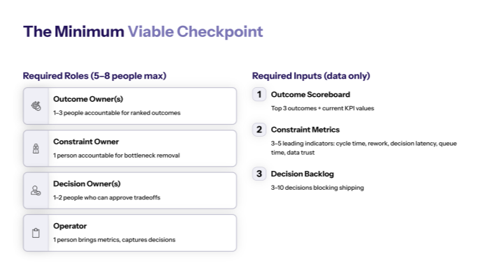 The minimum viable checkpoint (roles + inputs)