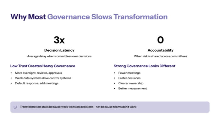 Why most governance slows transformation instead of enabling it?