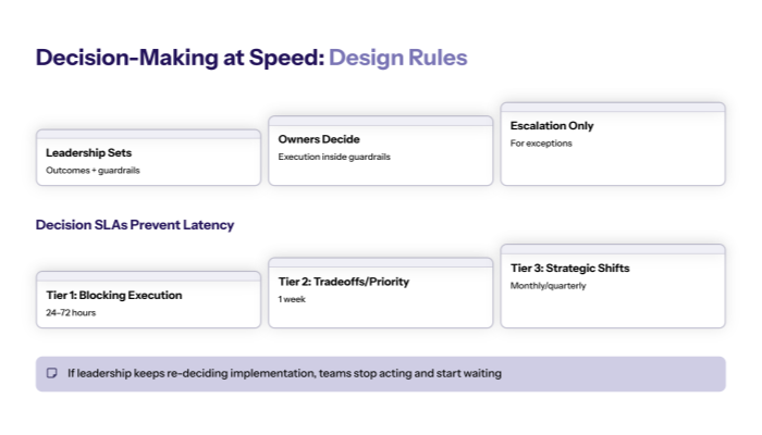Decision-making at speed (design rules that work)