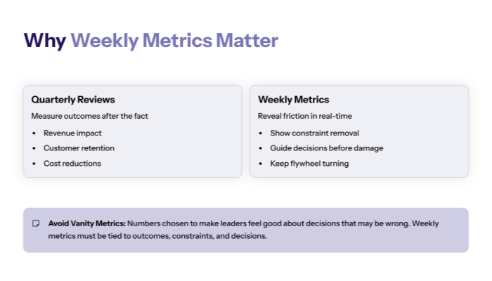 Why weekly execution metrics matter more than quarterly dashboards?