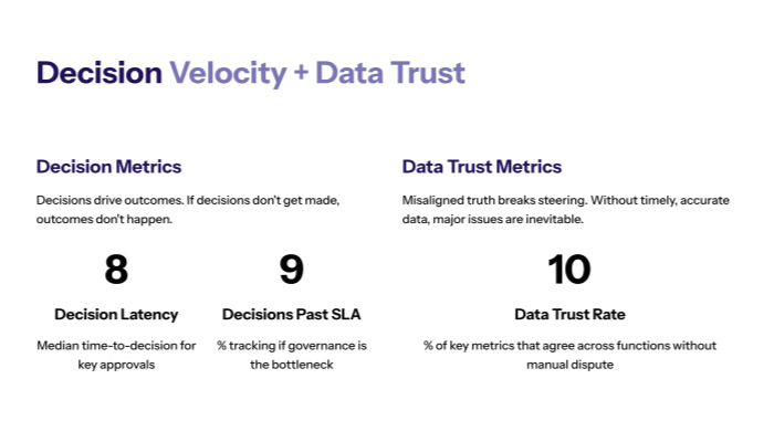 Decision velocity + data trust (the executive steering layer)