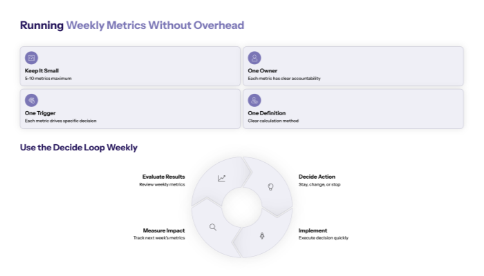 How to run weekly metrics without creating reporting overhead?