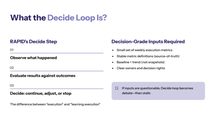 What the Decide loop is? (RAPID definition, operationalized)