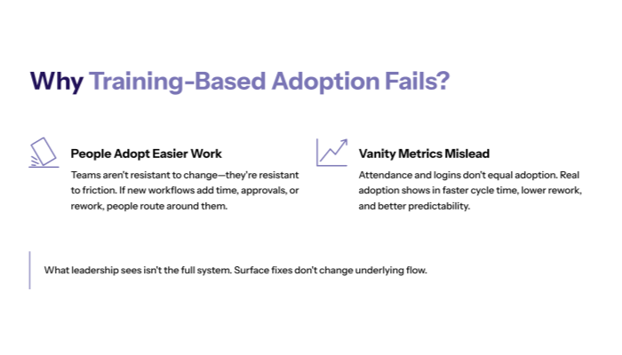 Why training-based adoption fails?