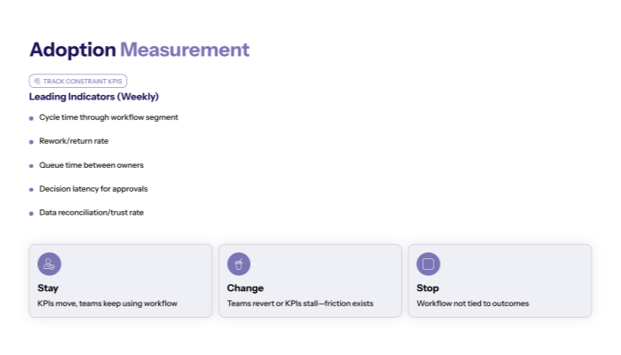 Adoption measurement (what to track weekly)
