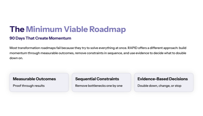 The Minimum Viable Roadmap: 90 Days That Create Momentum