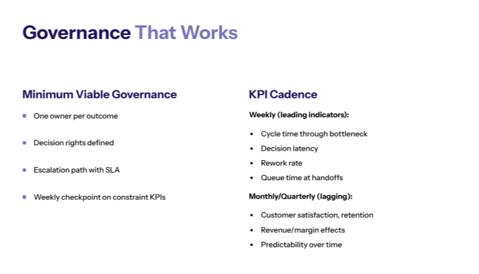 Governance and KPIs that keep the roadmap alive