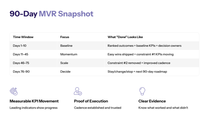 Day 46-90: scale what worked, stop what didnt