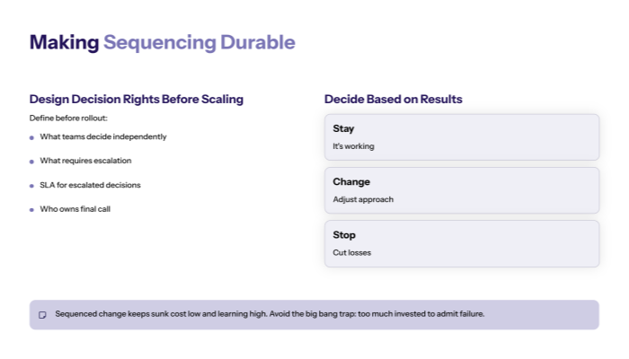 Making sequencing durable (governance + measurement + re-decision)