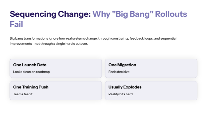 Sequencing Change: Why “Big Bang” Rollouts Fail?