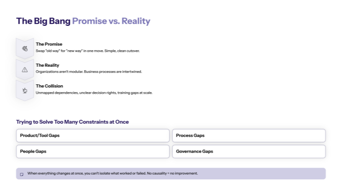 Why big bang rollouts are attractive and dangerous?