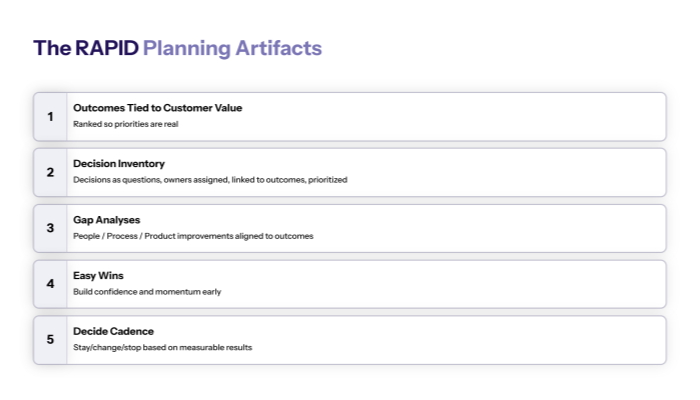 Turning constraints into a shipping strategy (the RAPID method)
