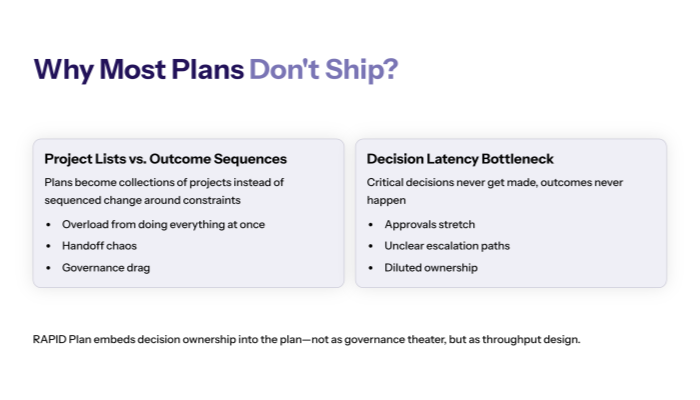  Why most plans dont ship?