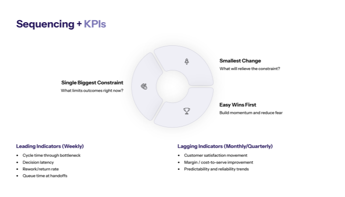 Keep shipping: governance, resources, and re-decision