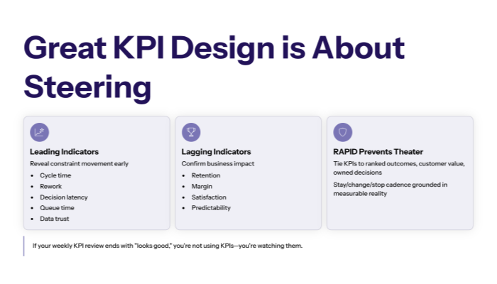 Great KPI design for transformation is not about reporting. Its about steering.