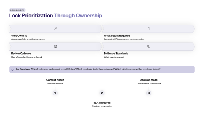 Lock prioritization through decision rights (so it stays stable)