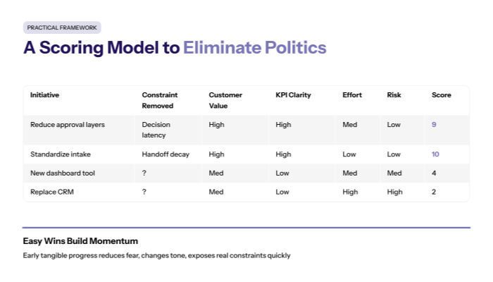 A practical scoring model to eliminate politics