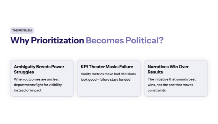Why prioritization becomes political in the first place?