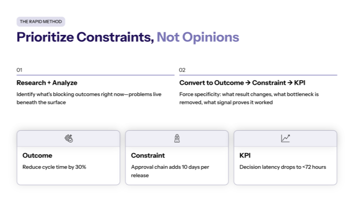 The RAPID method for prioritizing transformation initiatives